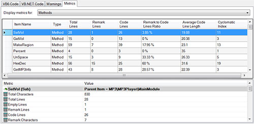 VB Migration Partner - Metrics